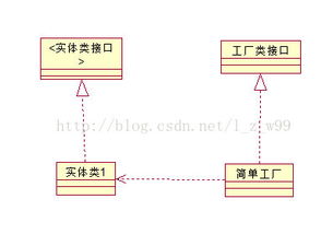 創(chuàng)建型設(shè)計(jì)模式之簡單工廠、工廠、抽象工廠與單例模式詳解