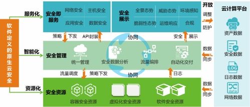 綠盟科技云安全解決方案榮獲2021年度行業(yè)信息化最佳解決方案獎