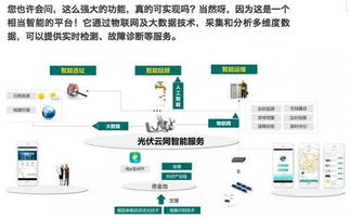 深度解析國網(wǎng)分布式光伏云網(wǎng)2.0 一部手機實現(xiàn)“賣電”自由